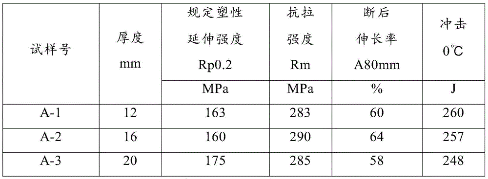 Method for preparing 160MPa grade low-yield-point building aseismicity steel