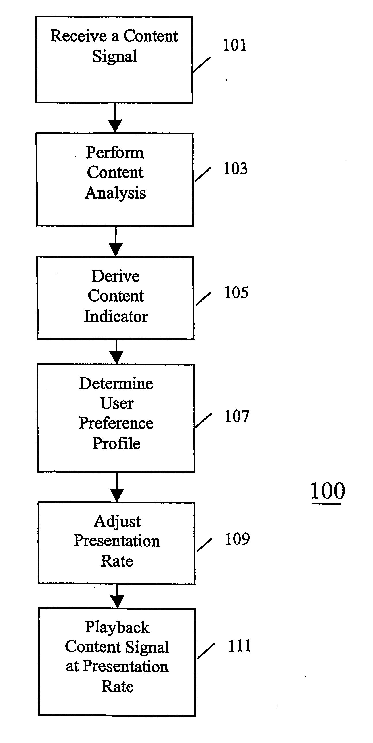 Method and apparatus for content presentation