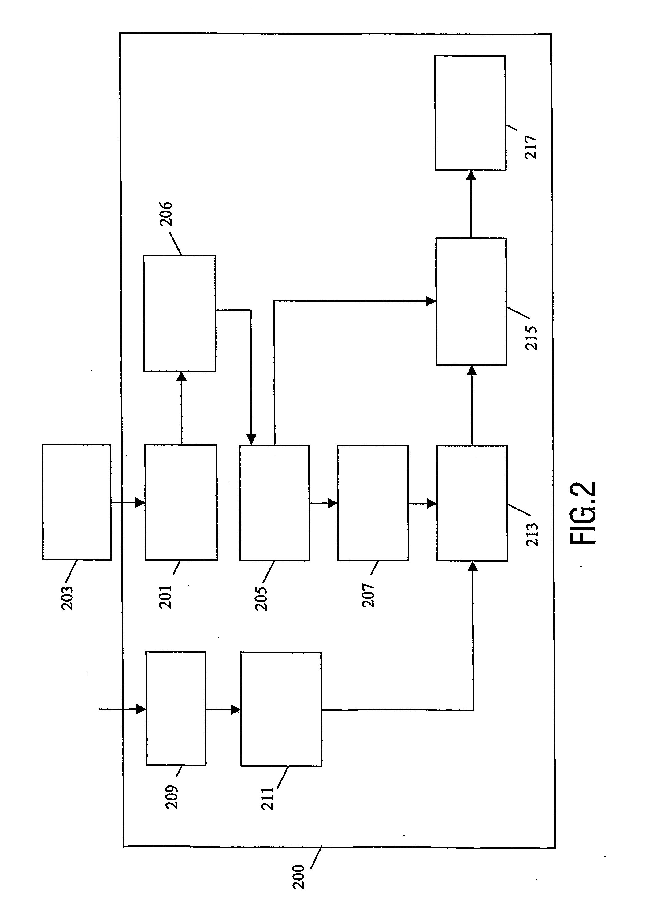 Method and apparatus for content presentation