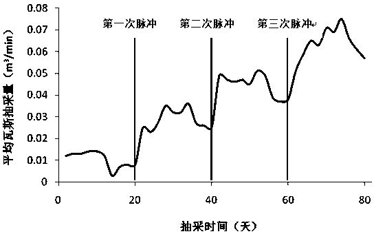 Fracturing method of automatic energy storage high-pressure liquid injection co2 phase change pulse coal rock mass