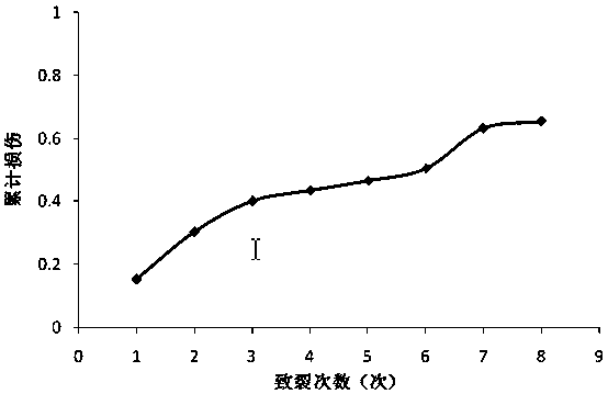 Fracturing method of automatic energy storage high-pressure liquid injection co2 phase change pulse coal rock mass