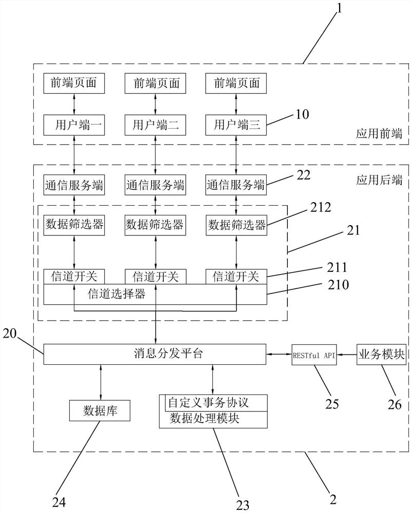 Web application instant message notification system, method and server