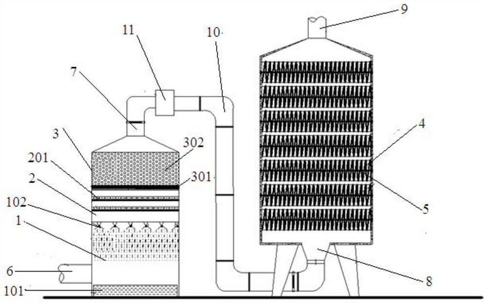 An organic waste gas treatment device and method