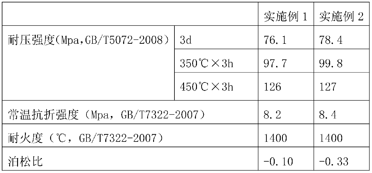 Explosion-proof heat-resistant concrete