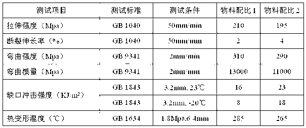 Cold resistant and high thermal resistance PPA (Phenyl-Propanolamine)/PETG (Polyethylene Terephthalate Glycol) alloy as well as preparation method and application of alloy