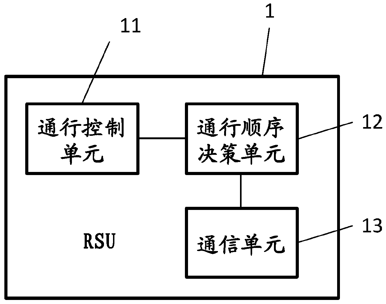 On-ramp vehicle merging management method and system