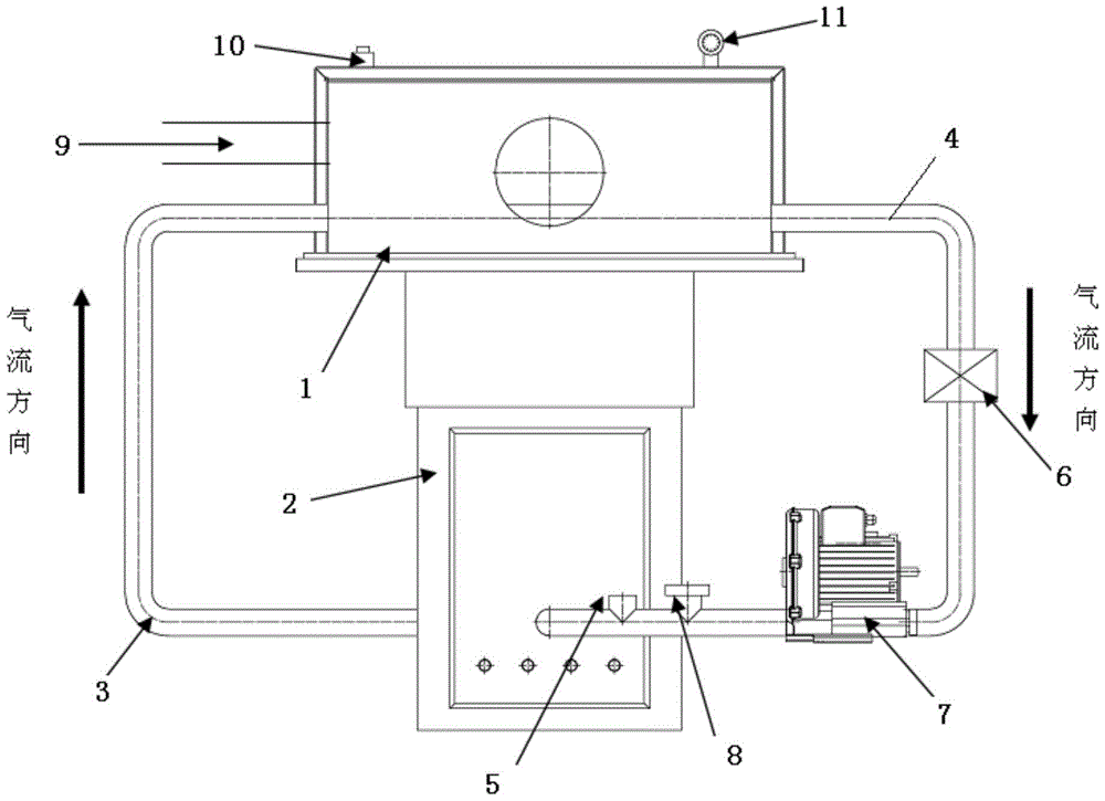 Laser melting forming protection cycle dust removal system and method