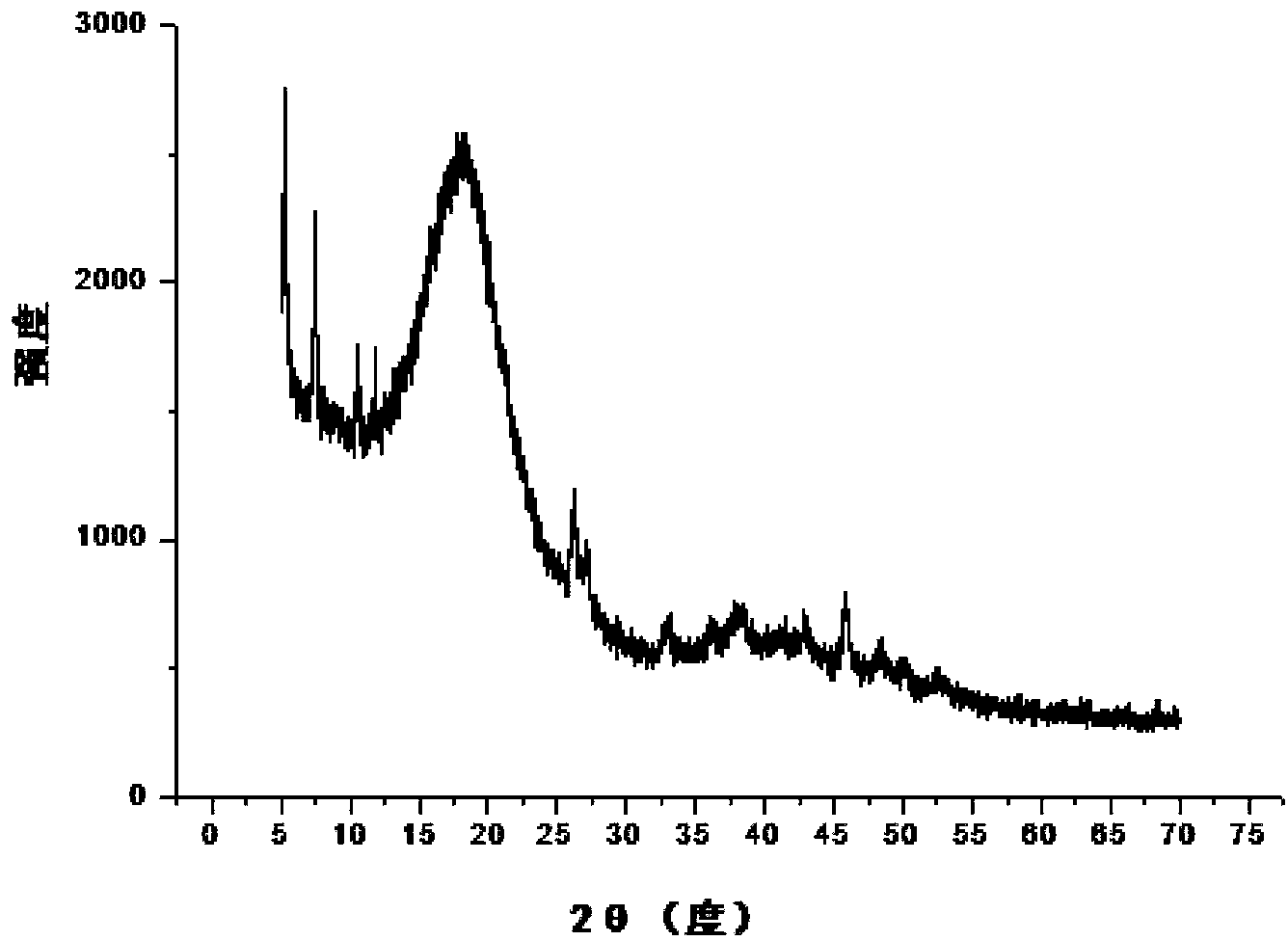 Composite calcium naphthenate-based lubricating grease and preparation method thereof