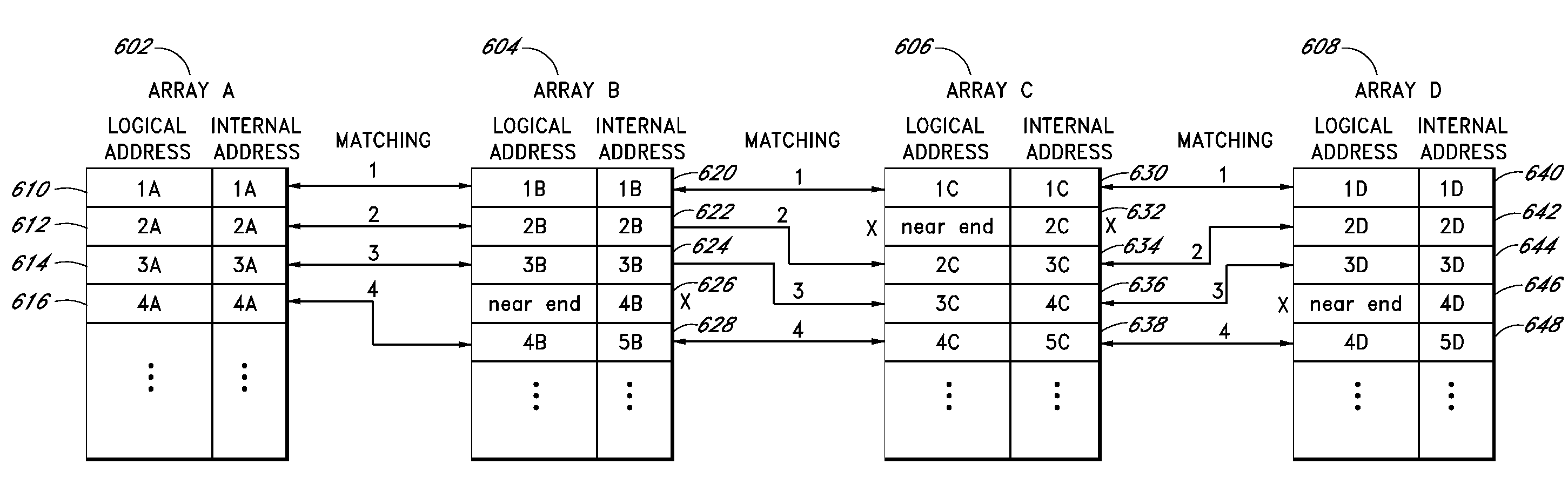 Block addressing for parallel memory arrays