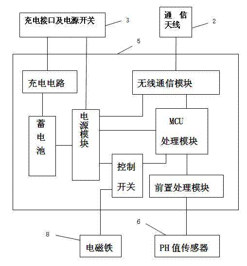 PH value monitoring wireless sensing network (WSN) node device for preventing secrete drainage of sewage and monitoring method