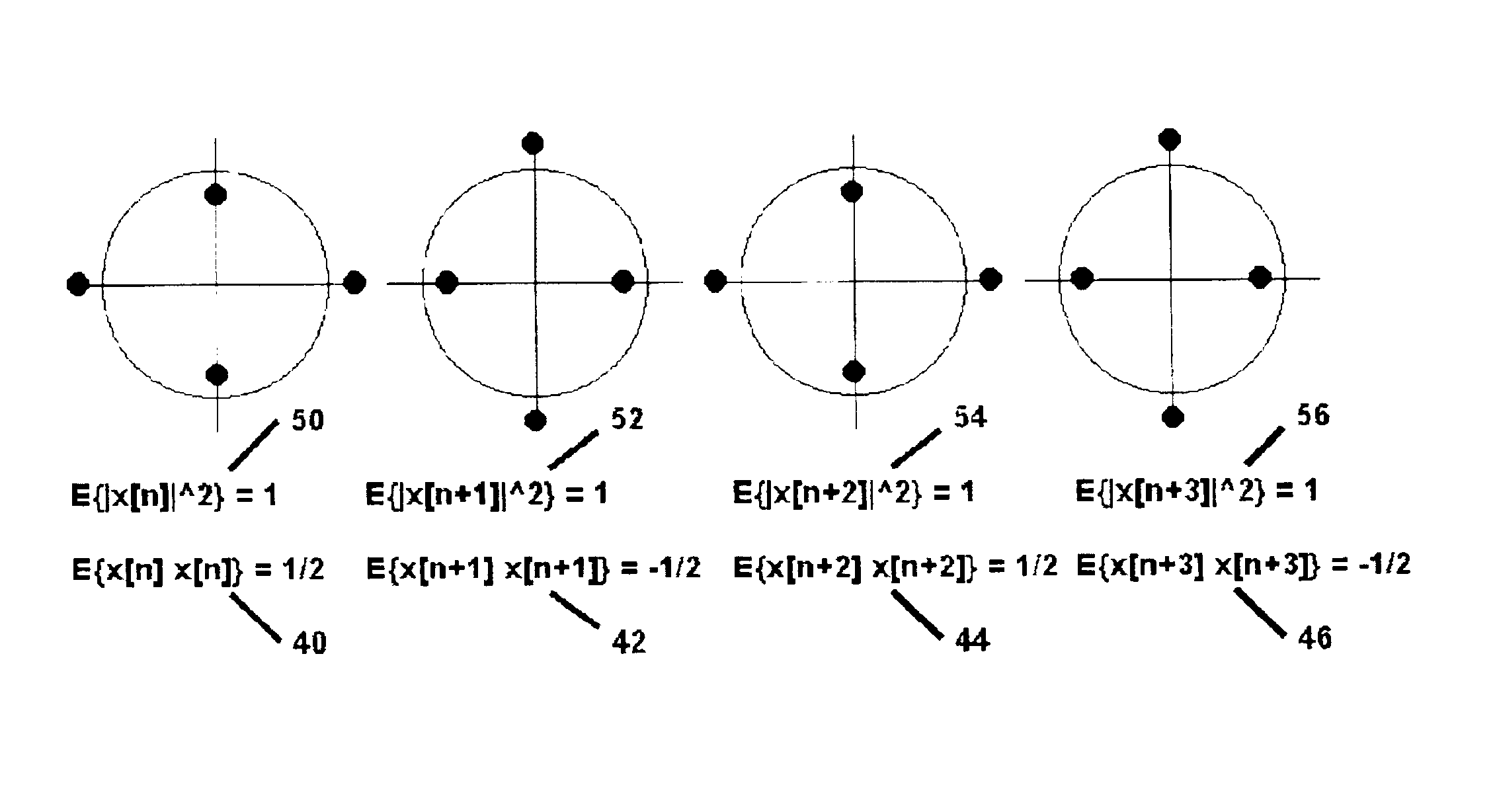 Symbol constellations having second-order statistics with cyclostationary phase