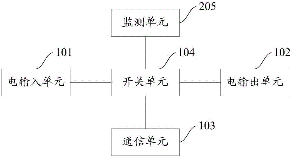 Electrical connection device and powering-off method and powering-off system thereof