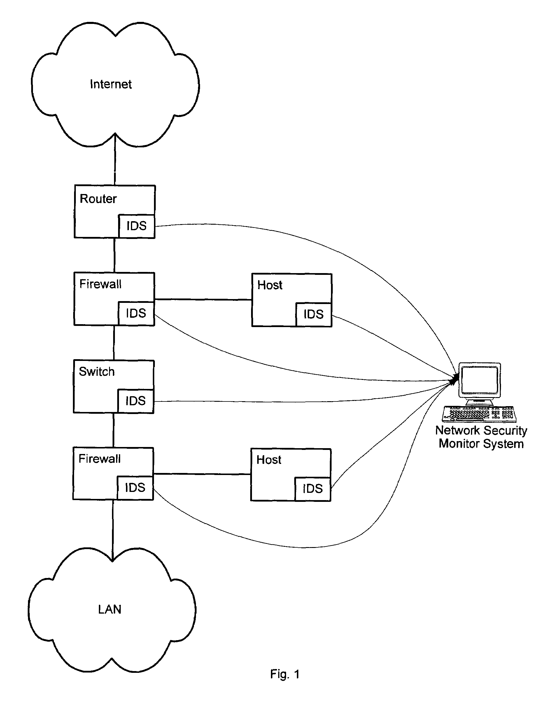 Method and system for displaying network security incidents