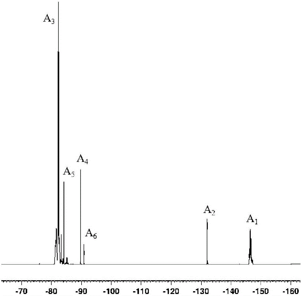 Analysis method of perfluoropolyether relative molecular mass and distribution