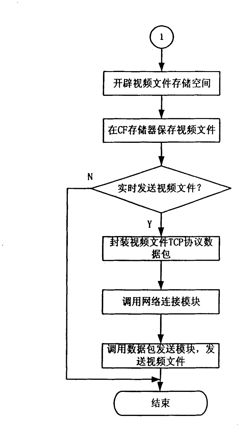 Onboard terminal based on CANBUS information collection, distribution and control