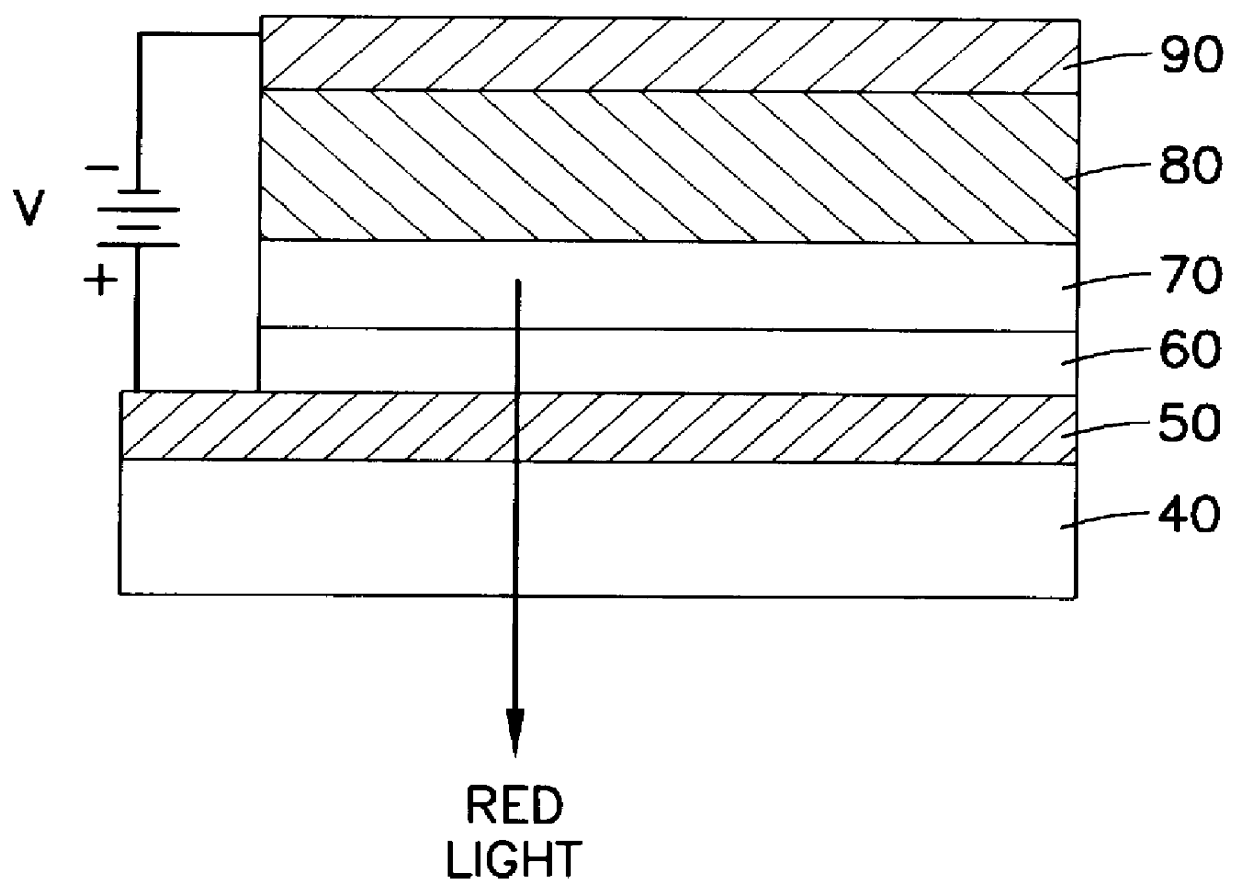 Materials for multicolor light emitting diodes