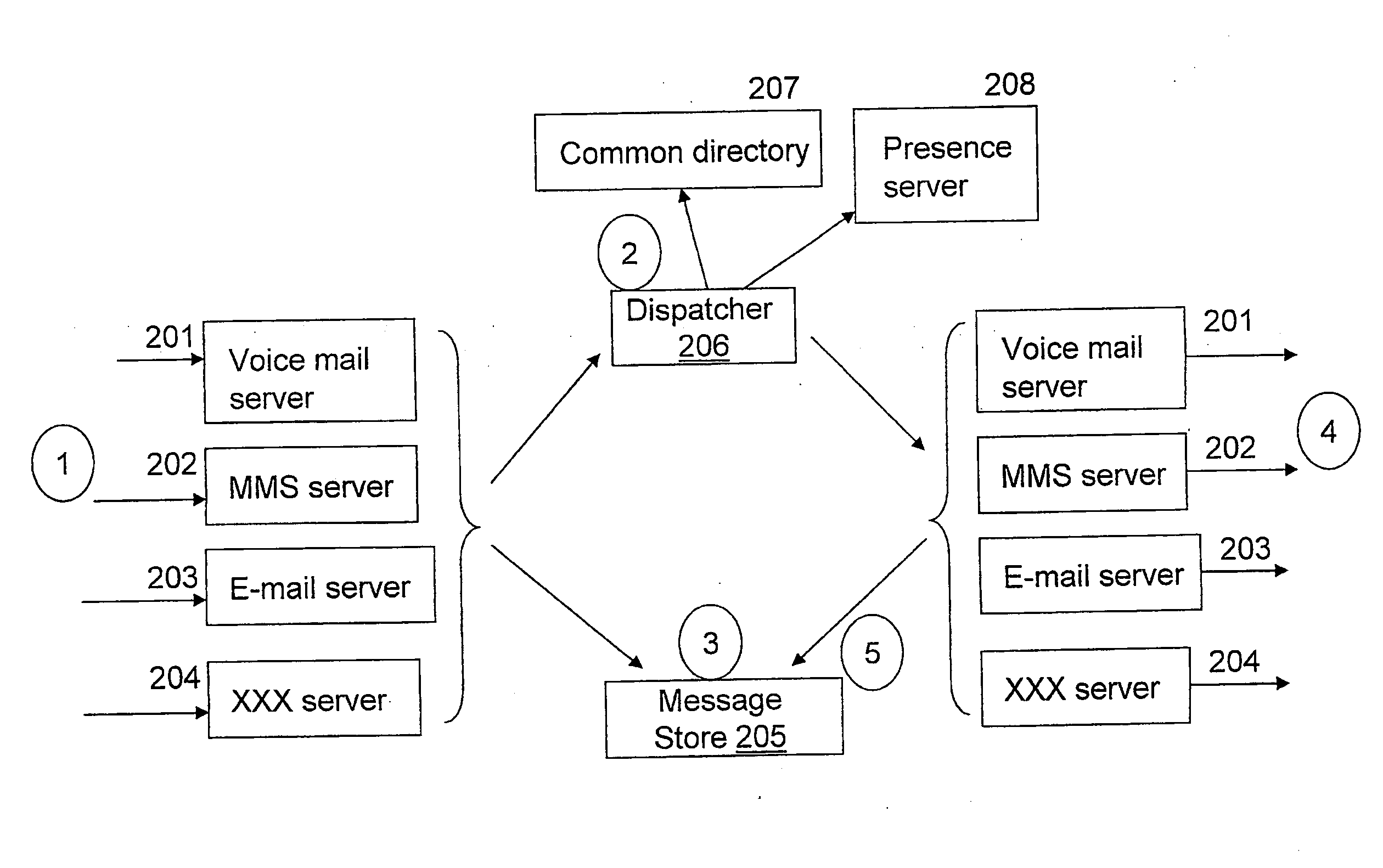 Method and arrangment in a communication system for delivering messages to a recipient