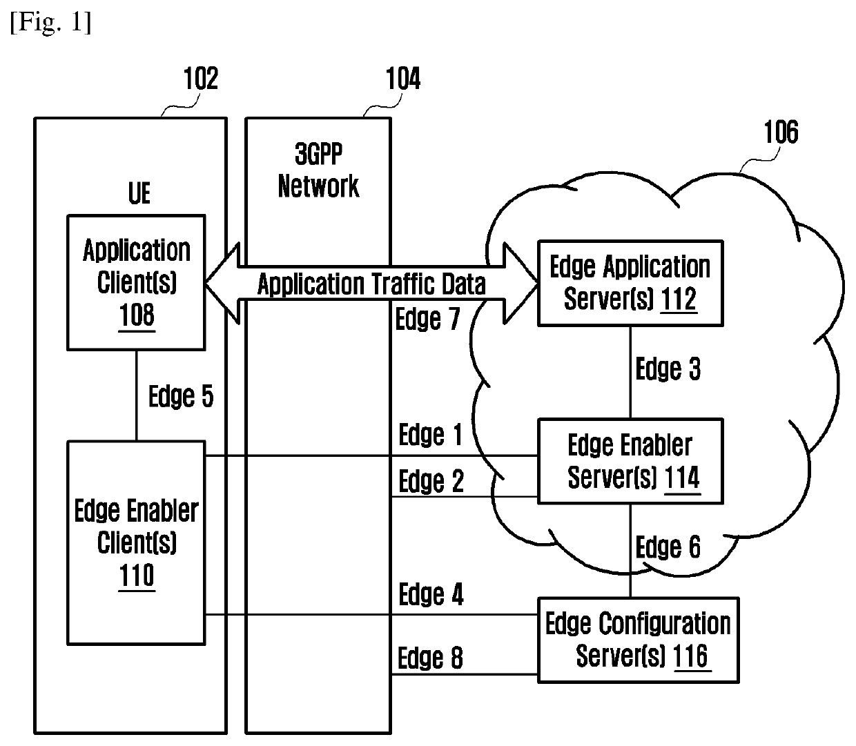 Method and system for distributed discovery and notification for edge computing