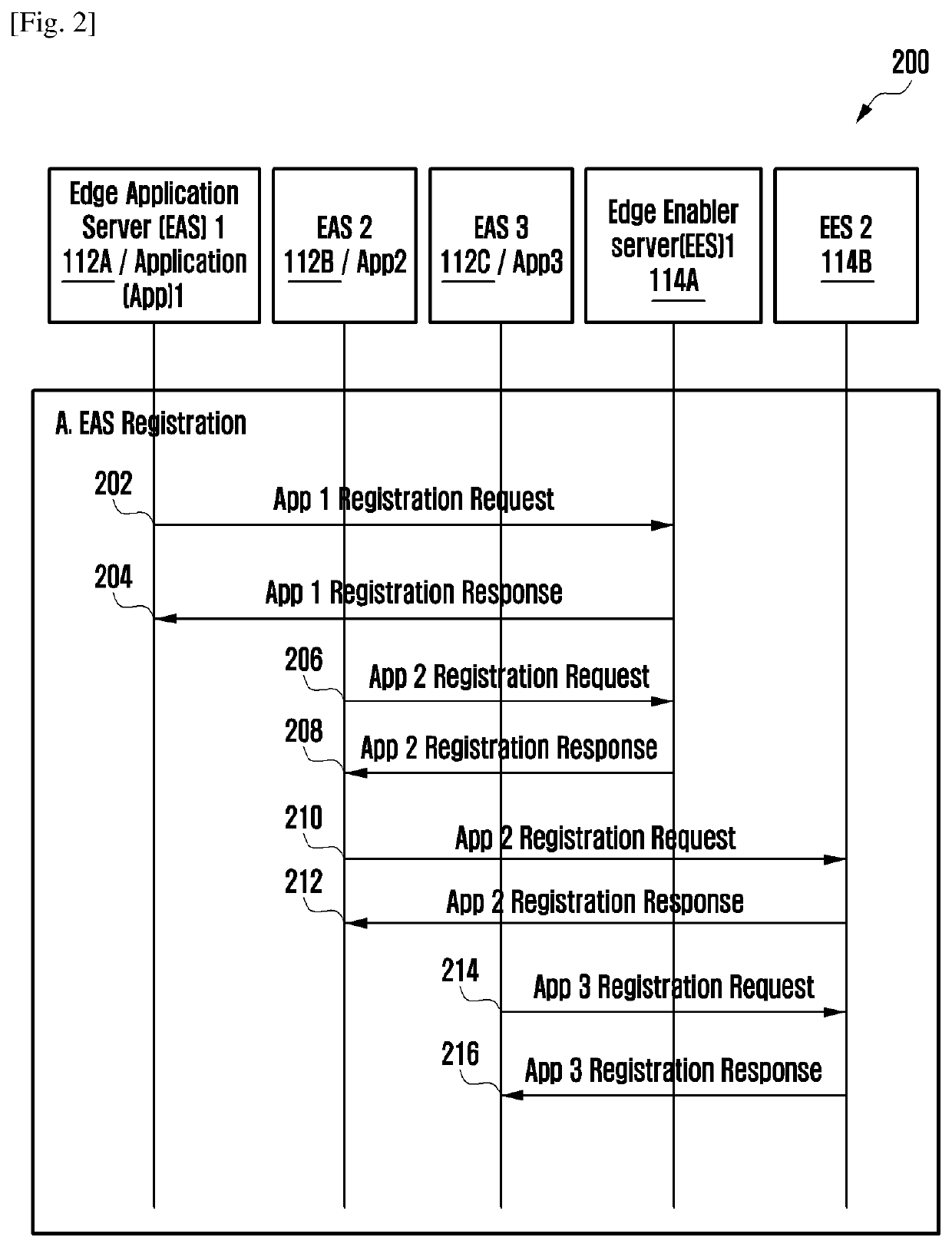 Method and system for distributed discovery and notification for edge computing