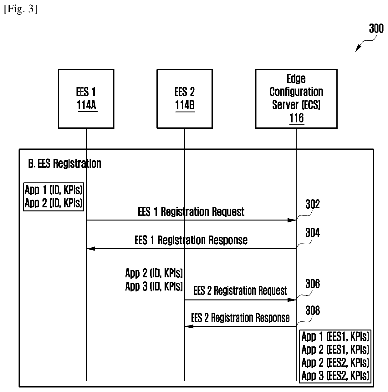 Method and system for distributed discovery and notification for edge computing