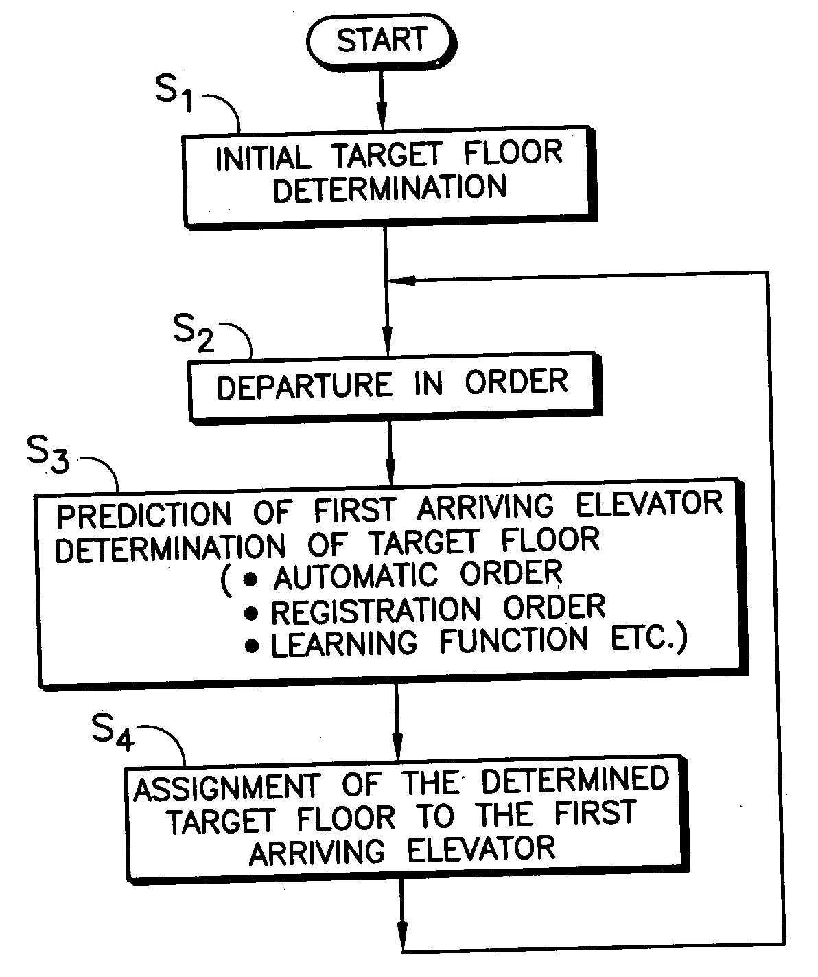 Elevator operation system and operation method