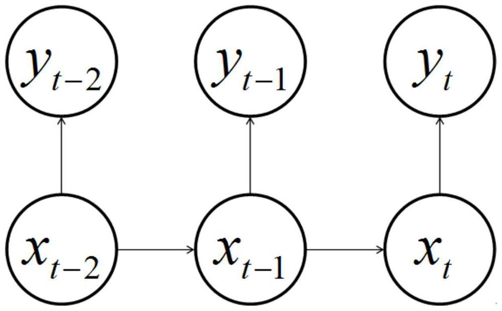 Urban area people flow real-time monitoring and calculating method