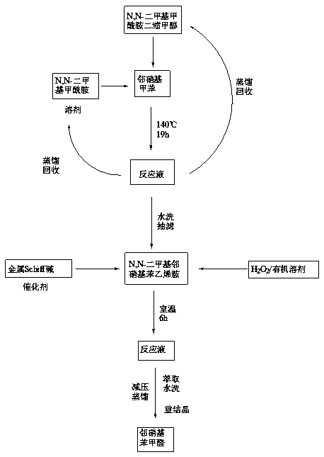 Method for green catalytic synthesis of nitrobenzaldehyde