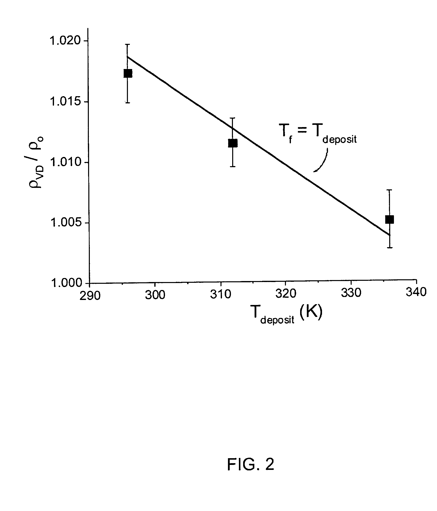Unusually stable glasses and methods for forming same