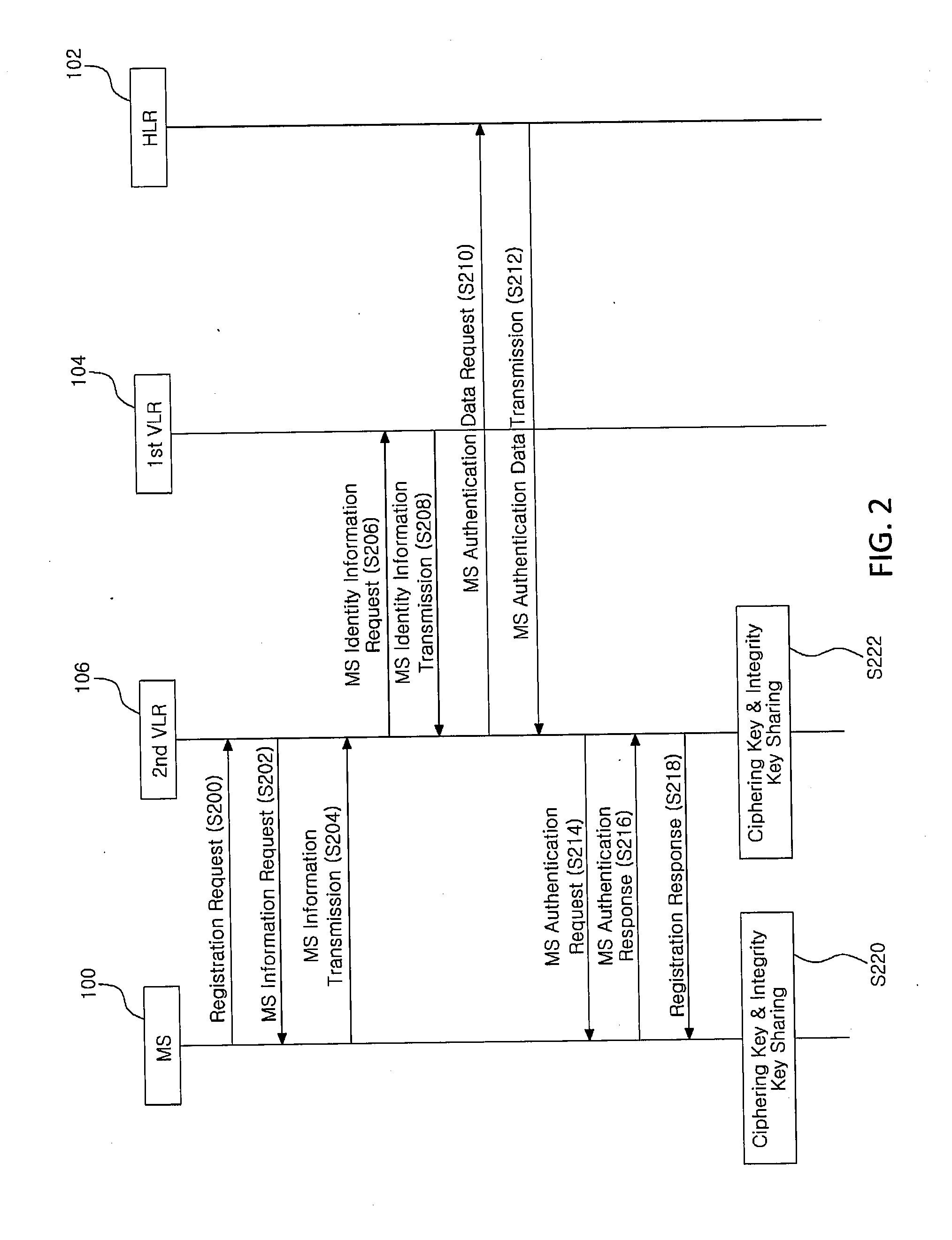 Method for authentication and key establishment in a mobile communication system and method of operating a mobile station and a visitor location register