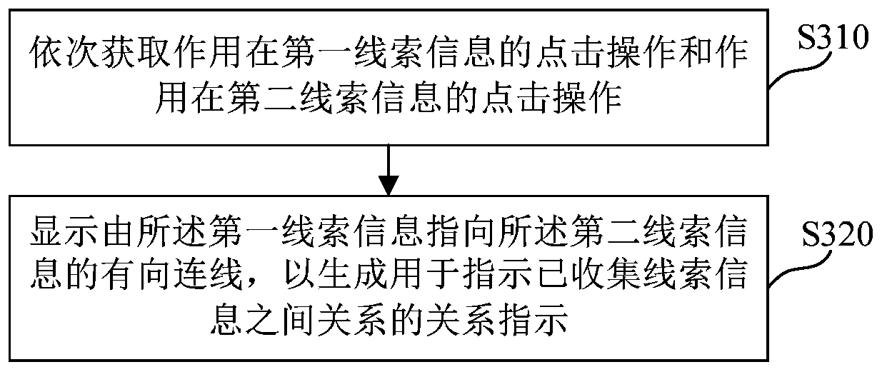 Information processing method and device in game, medium and electronic equipment