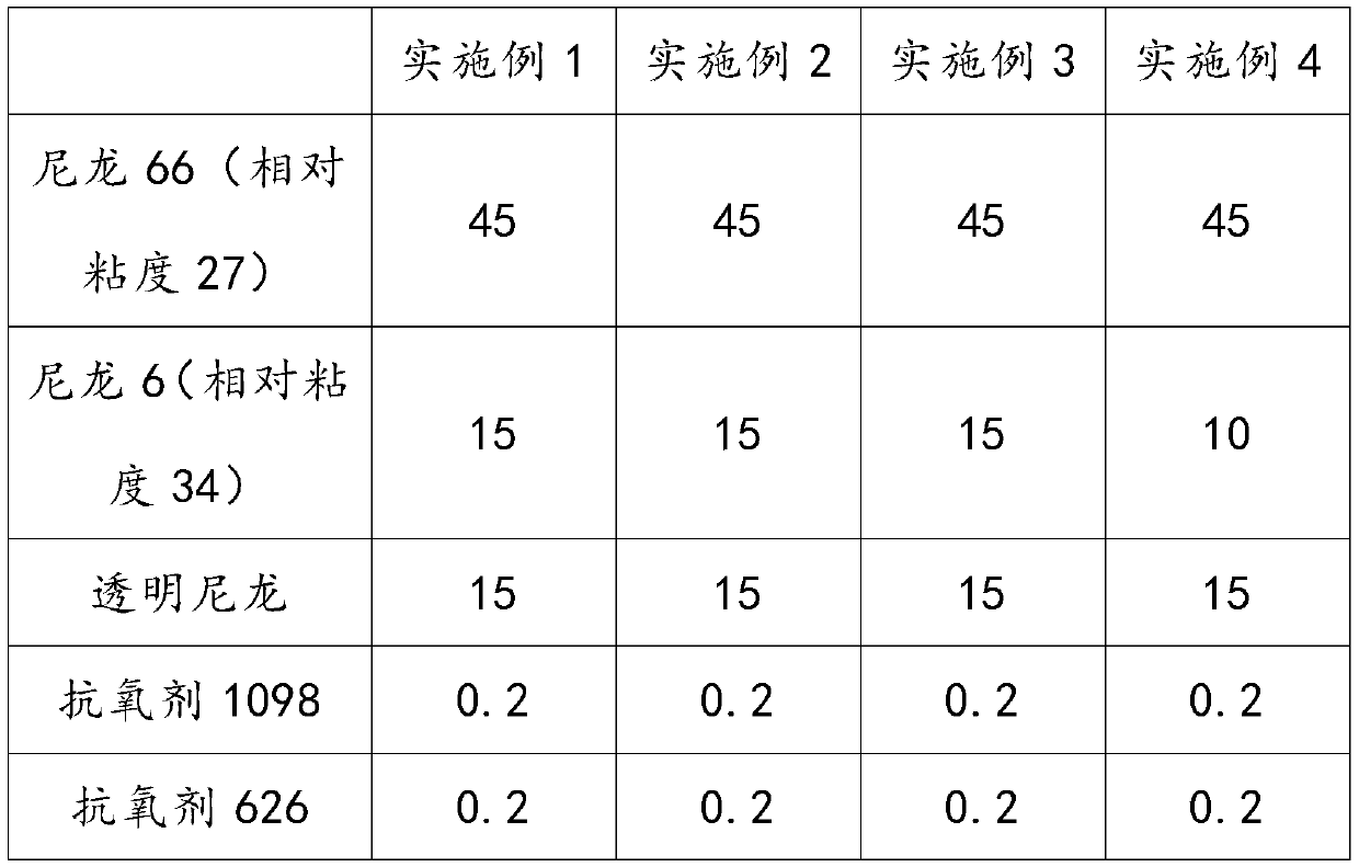 Flame-retardant nylon 66/nylon 6 composite material with high mechanical properties