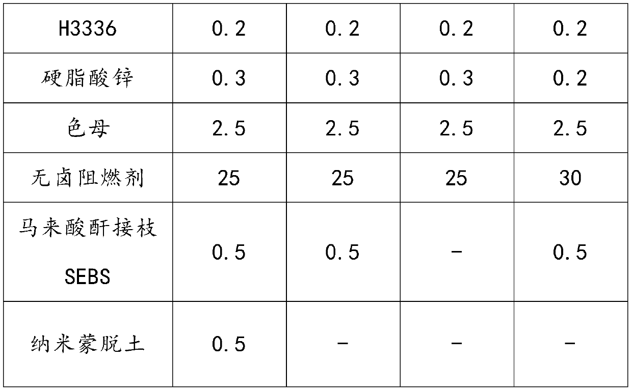 Flame-retardant nylon 66/nylon 6 composite material with high mechanical properties