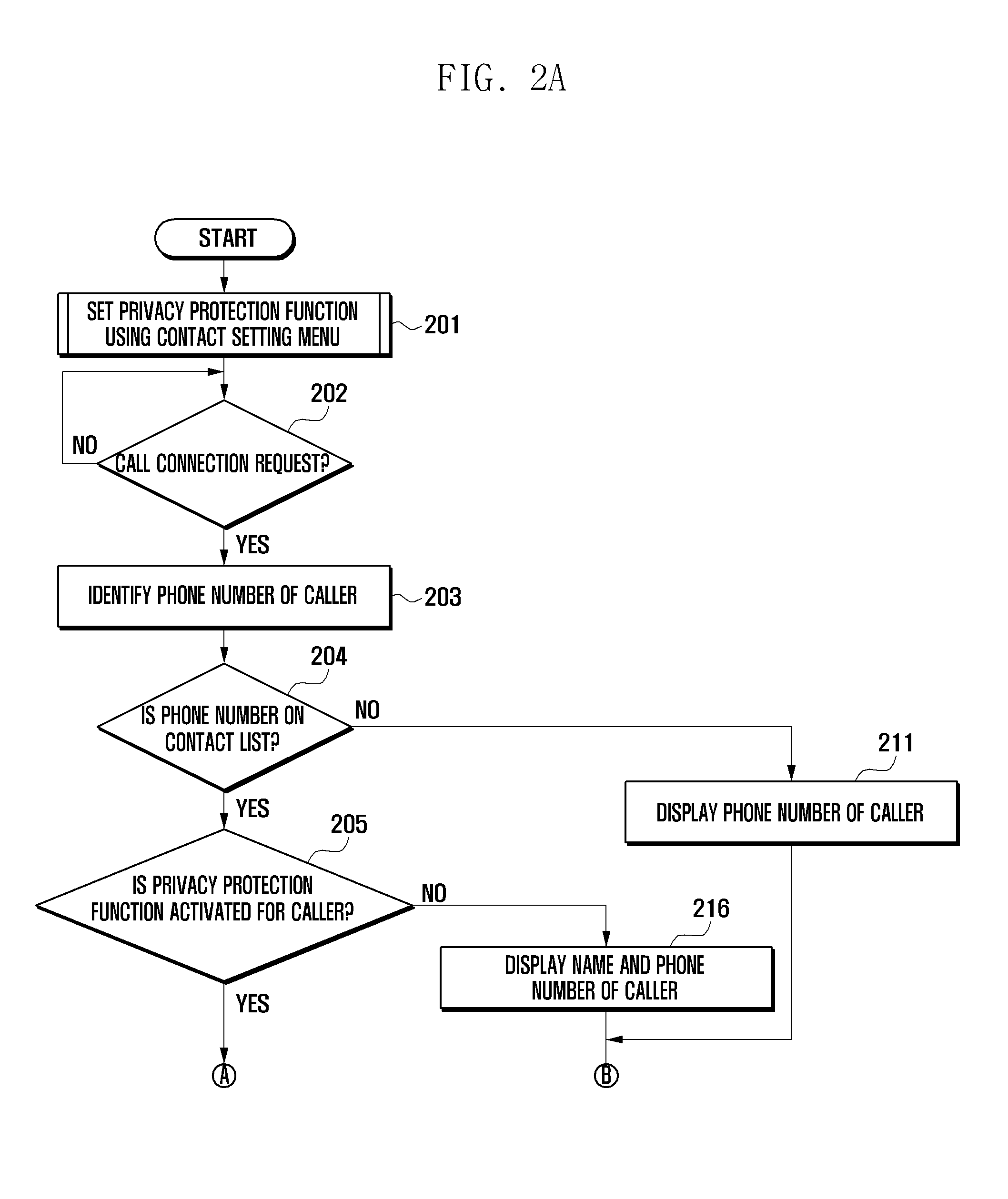 Privacy protection method and apparatus for mobile terminal