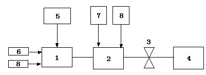 Pretreatment method of lignocellulose raw material