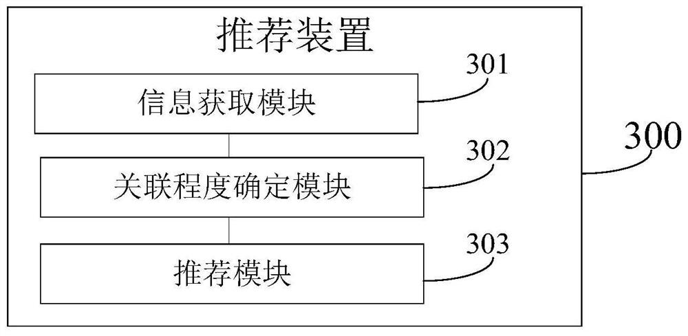 Recommendation method and device, electronic equipment and computer readable storage medium