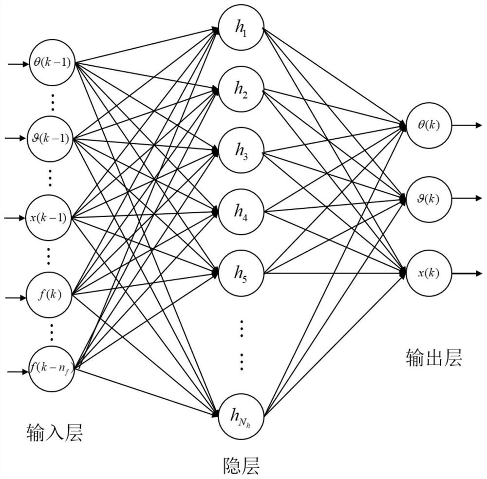 IGBO-based two-stage pendulum two-dimensional bridge crane RBF neural network modeling method