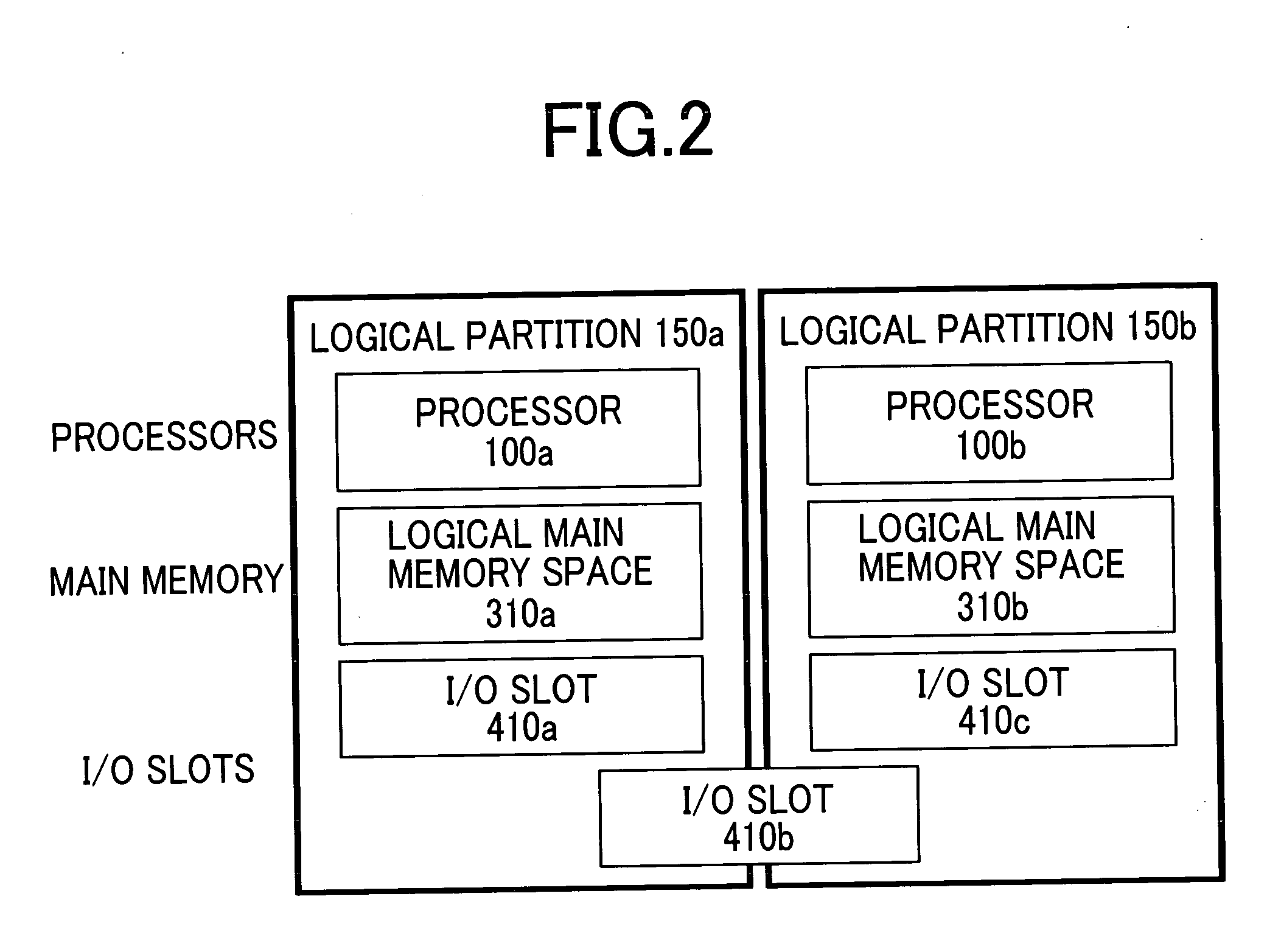 Data processing system with fabric for sharing an I/O device between logical partitions