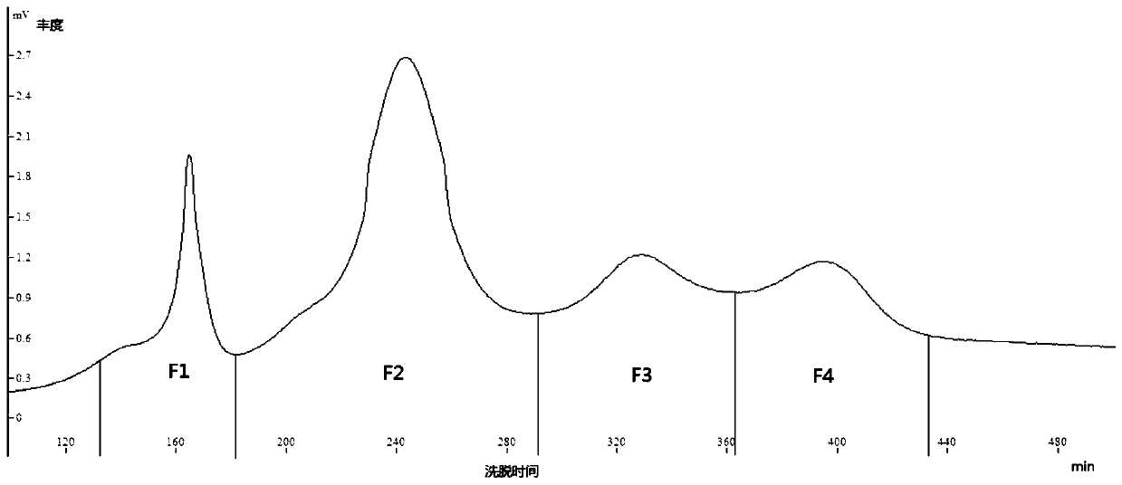 Hypsizygus marmoreus flavor peptide as well as preparation method and application thereof