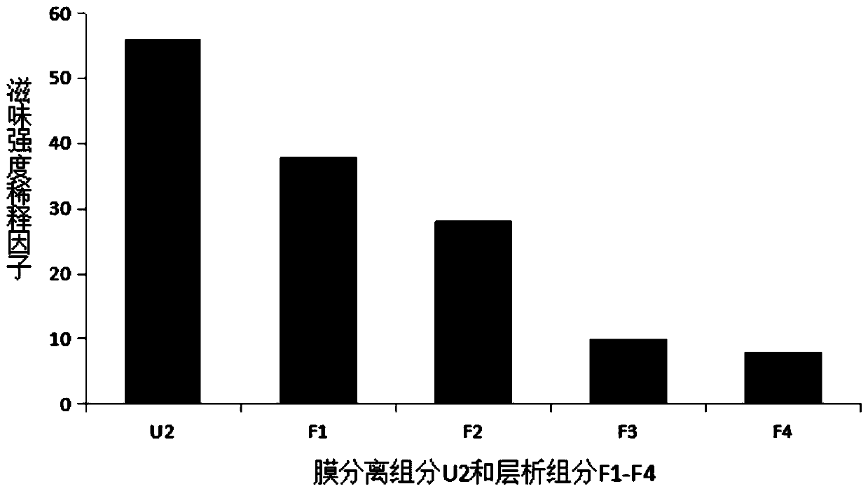 Hypsizygus marmoreus flavor peptide as well as preparation method and application thereof