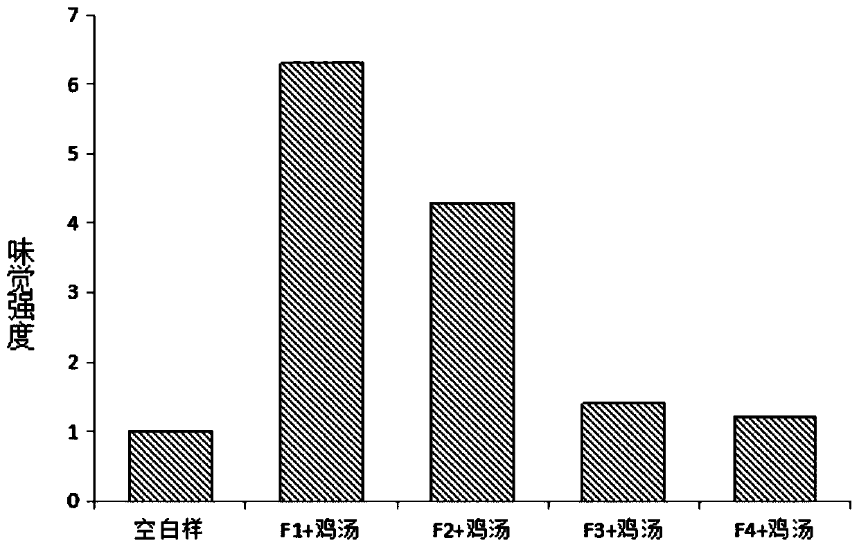 Hypsizygus marmoreus flavor peptide as well as preparation method and application thereof