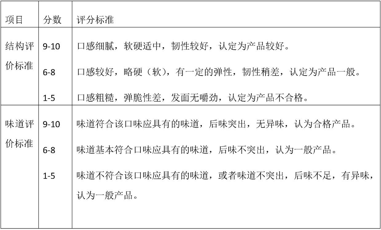 Folium premna puberula dried bean curd and preparation method thereof