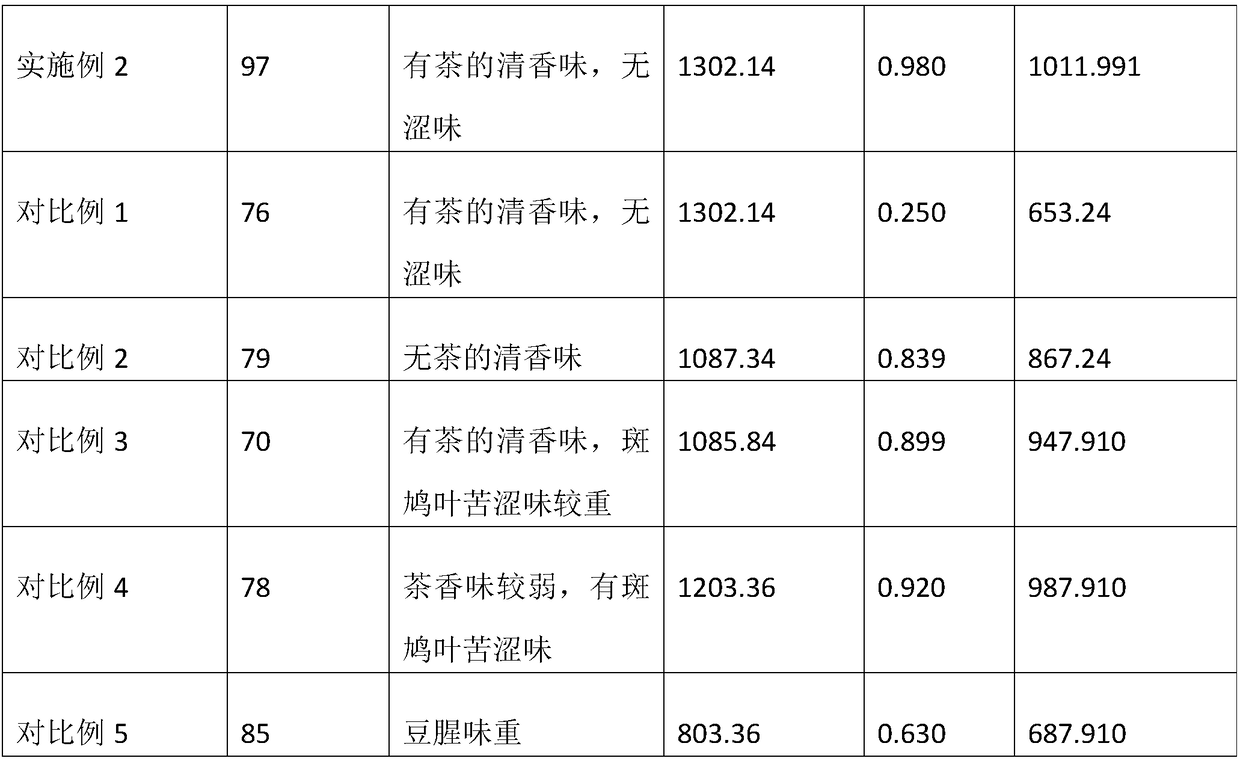 Folium premna puberula dried bean curd and preparation method thereof