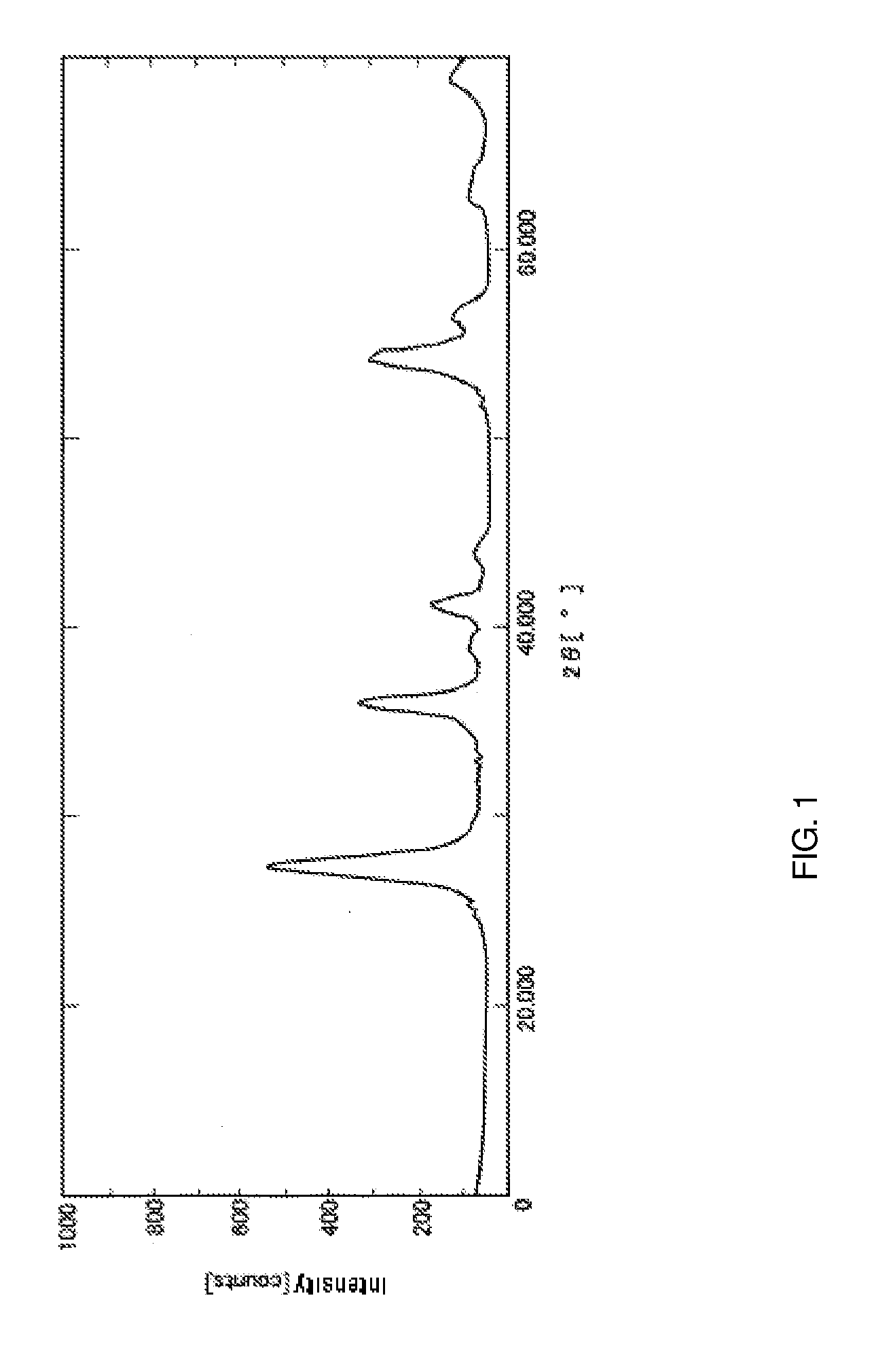 Coating composition containing high-refractive-index metal oxide fine particles, and curable coating film obtained by applying the coating composition onto base