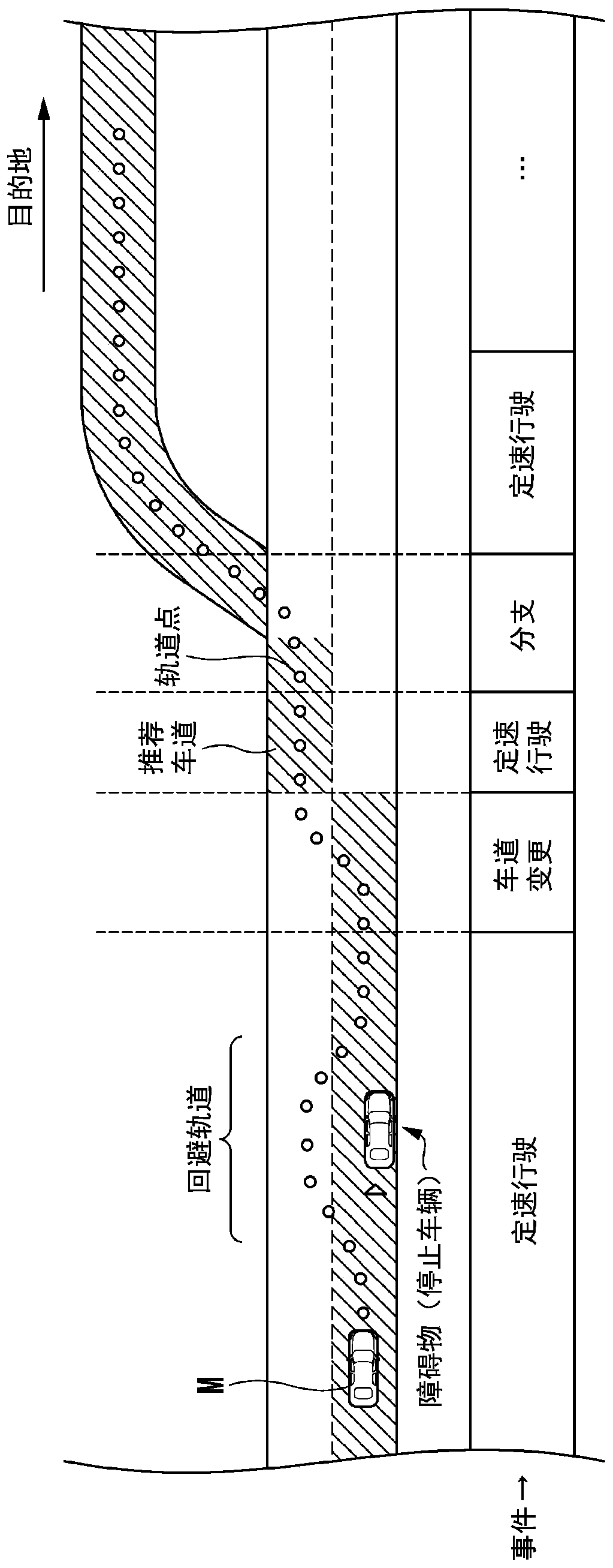 Vehicle control system, vehicle control method, and vehicle control program