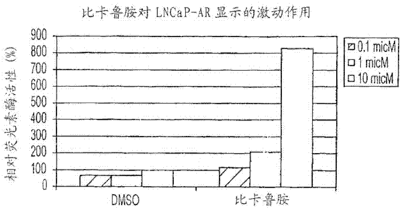 Diarylhydantoin compounds