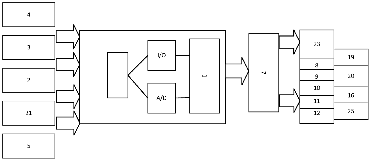 Intelligent control system for lifting and steering of wave power platform