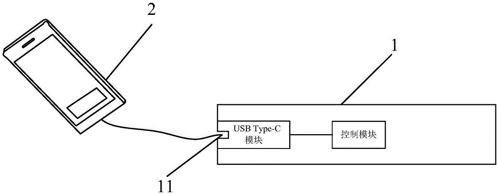 Multi-USB-C interface-based charging method and master device