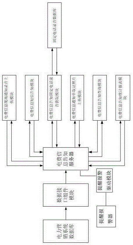 Electricity charge information informing and evidence obtaining management system