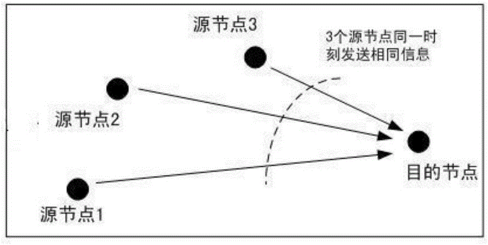 Method for rapidly finding multi-hop mobile wireless self-organizing network topology