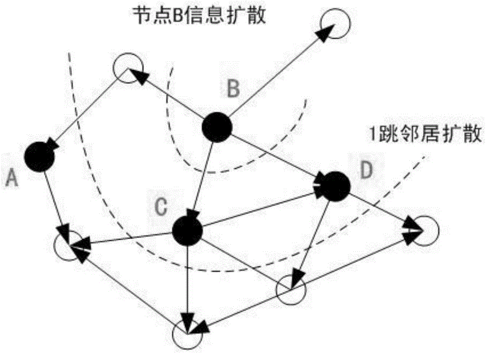 Method for rapidly finding multi-hop mobile wireless self-organizing network topology